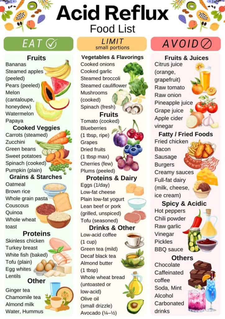 gastric pull-up esophagus rebuild